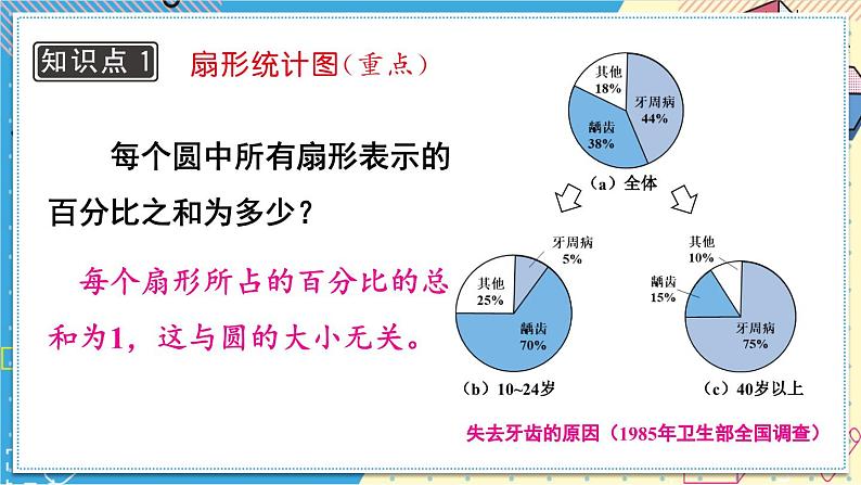 华师版八上数学15.2 数据的表示【上课课件】06