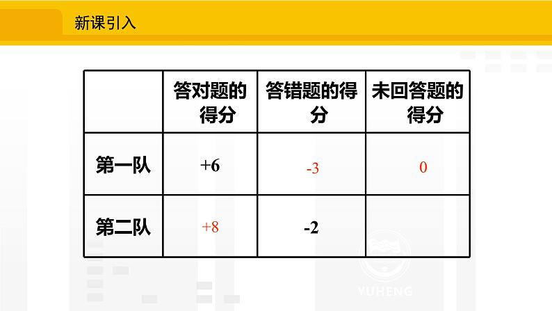 北师大版（2024版）七年级数学上册课件 2.1.1有理数05