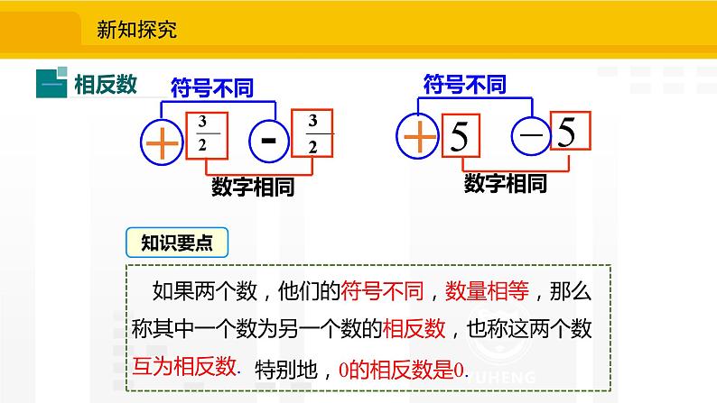 北师大版（2024版）七年级数学上册课件 2.1.2绝对值第4页