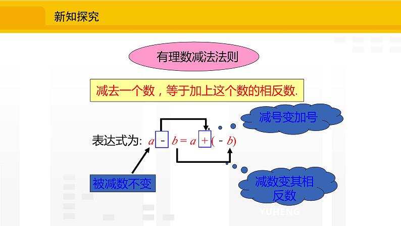 北师大版（2024版）七年级数学上册课件 2.2.3有理数的减法08