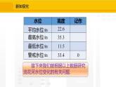 北师大版（2024版）七年级数学上册课件 2.2.5有理数加减混合运算的应用