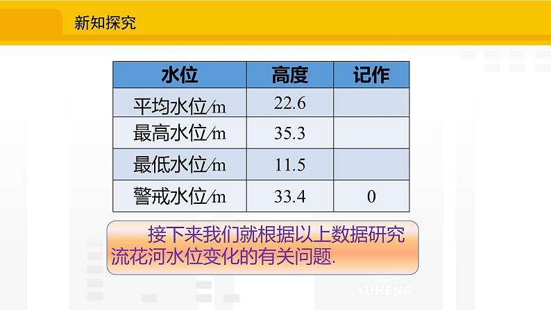 北师大版（2024版）七年级数学上册课件 2.2.5有理数加减混合运算的应用第3页