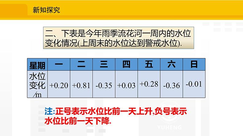 北师大版（2024版）七年级数学上册课件 2.2.5有理数加减混合运算的应用第6页