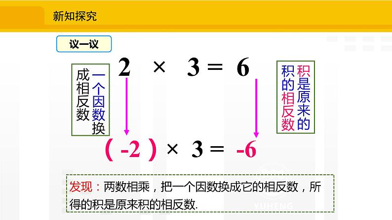 北师大版（2024版）七年级数学上册课件 2.3.1有理数的乘法法则第7页