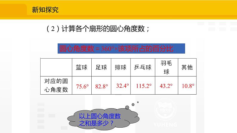 北师大版（2024版）七年级数学上册课件 6.3.1扇形统计图第7页