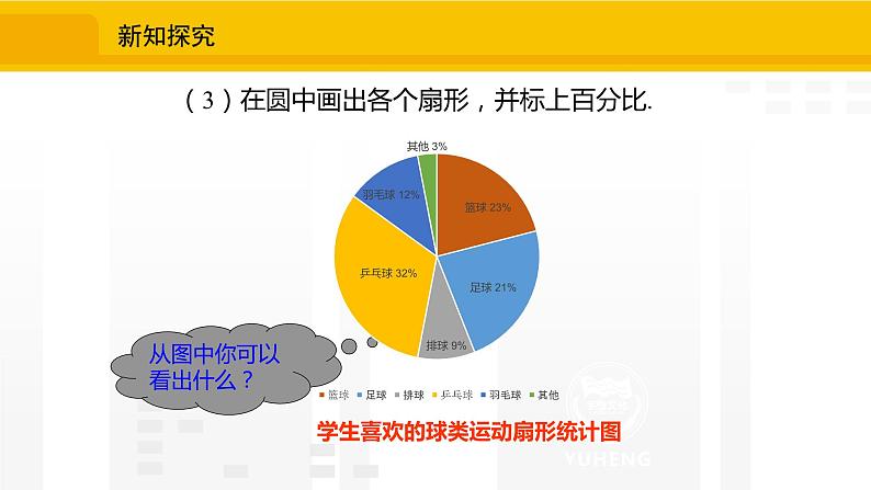 北师大版（2024版）七年级数学上册课件 6.3.1扇形统计图第8页