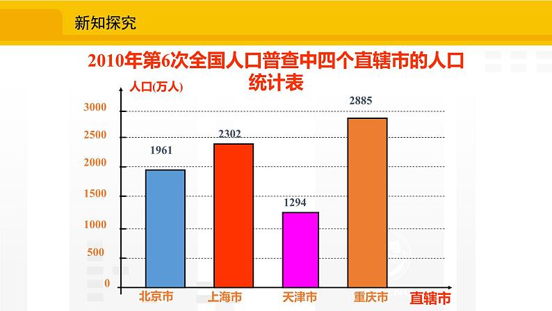 北师大版（2024版）七年级数学上册课件 6.3.2频数直方图第7页