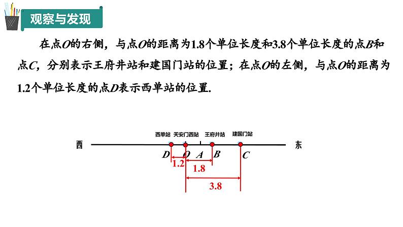 1.3 数轴（同步课件）-（青岛版2024）2024-2025学年7上数学同步课堂 课件+练习07