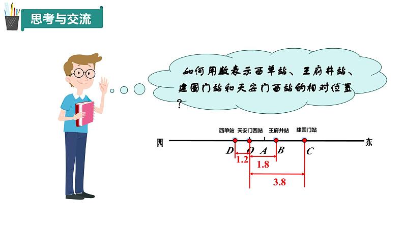 1.3 数轴（同步课件）-（青岛版2024）2024-2025学年7上数学同步课堂 课件+练习08