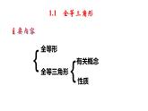 1.1 全等三角形（课件）