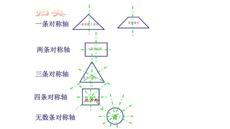 2.3 轴对称图形（课件）07