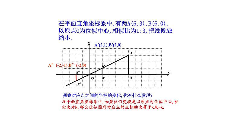 1.4 图形的位似（第2课时）（同步课件）-2024-2025学年9上数学同步课堂（青岛版）07