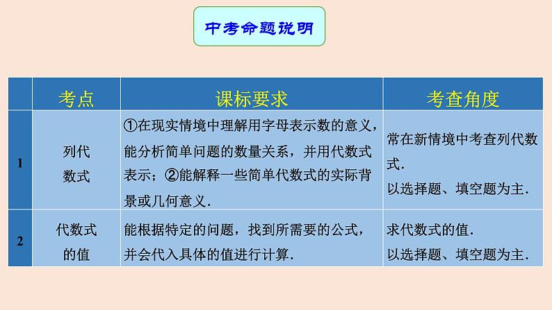 2023年中考数学一轮复习课件02 代数式与整式第2页