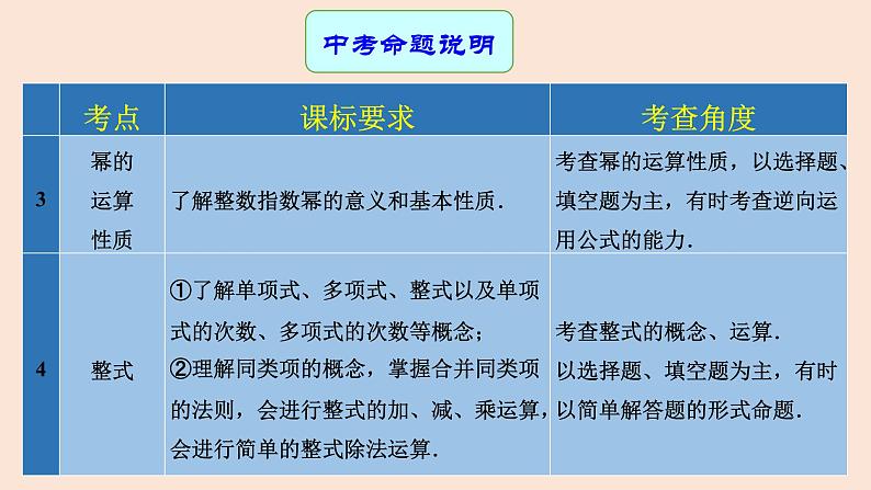 2023年中考数学一轮复习课件02 代数式与整式第3页