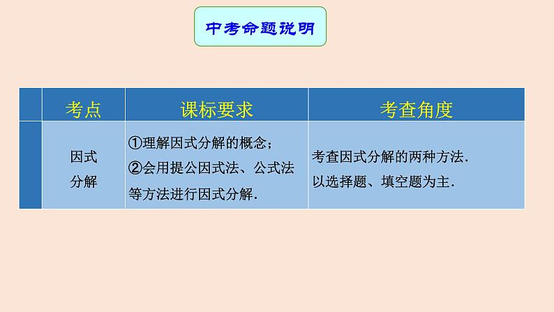 2023年中考数学一轮复习课件03 因式分解02