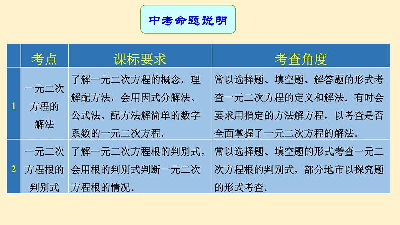 2023年中考数学一轮复习课件08 一元二次方程02