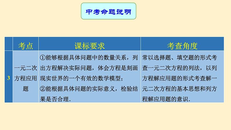 2023年中考数学一轮复习课件08 一元二次方程03