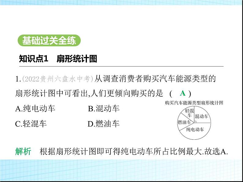 鲁教版六年级数学上册第4章数据的收集与整理3第1课时扇形统计图课件第2页