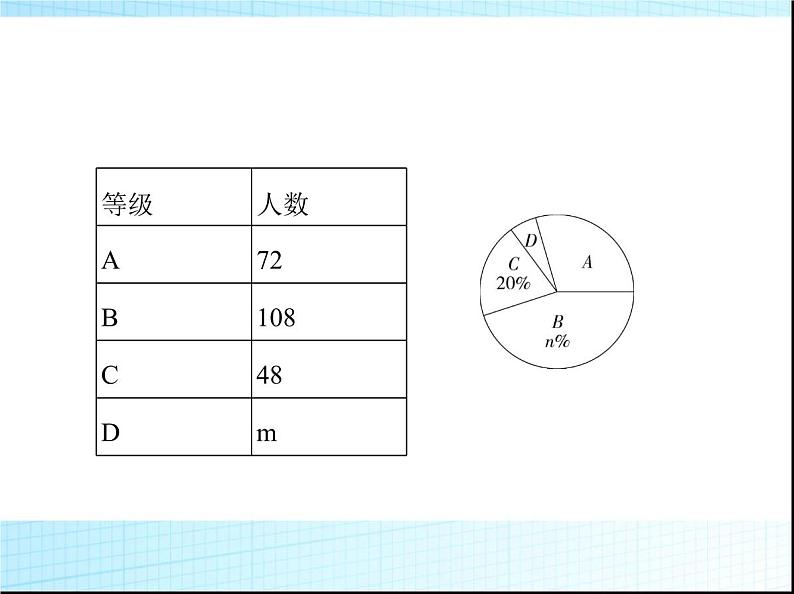 鲁教版六年级数学上册第4章数据的收集与整理3第1课时扇形统计图课件第8页