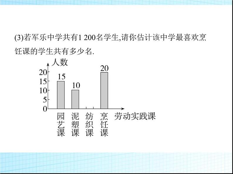 鲁教版六年级数学上册第4章数据的收集与整理3第2课时条形统计图与频数直方图课件第6页