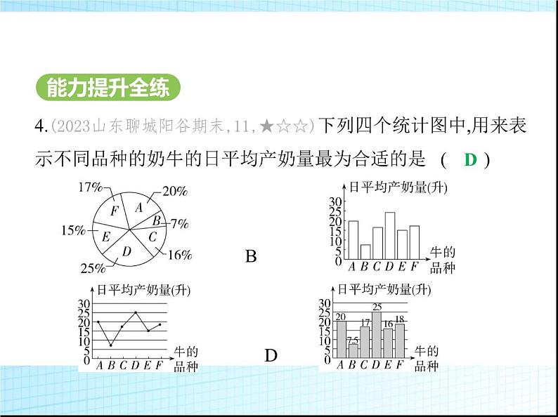 鲁教版六年级数学上册第4章数据的收集与整理3第3课时统计图的选择课件第5页