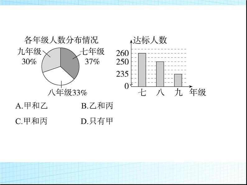 鲁教版六年级数学上册第4章数据的收集与整理4科学使用统计图课件05