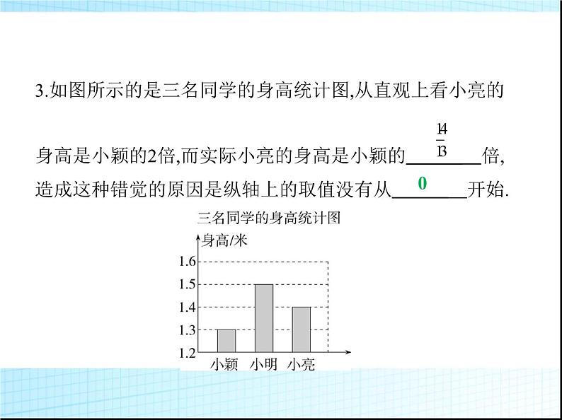 鲁教版六年级数学上册第4章数据的收集与整理4科学使用统计图课件07