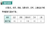 1.5 有理数的大小（同步课件）
