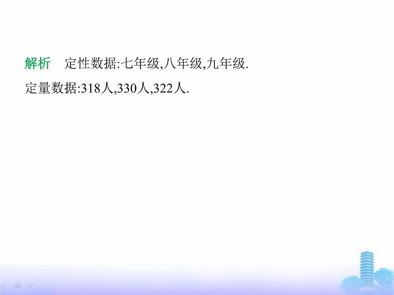 北师大版七年级数学上册第6章数据的收集与整理1丰富的数据世界课件第3页