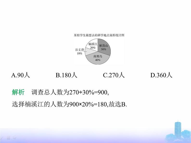 北师大版七年级数学上册第6章数据的收集与整理3数据的表示第1课时利用扇形统计图表示数据课件03