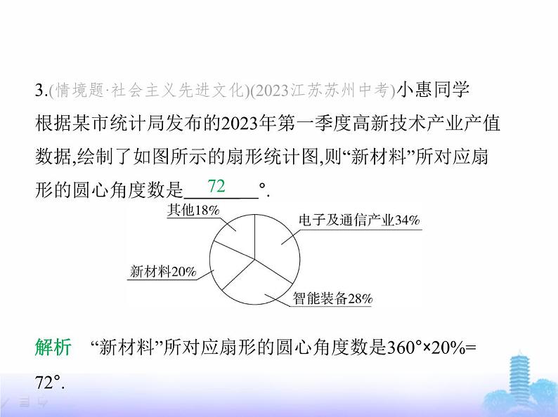 北师大版七年级数学上册第6章数据的收集与整理3数据的表示第1课时利用扇形统计图表示数据课件05