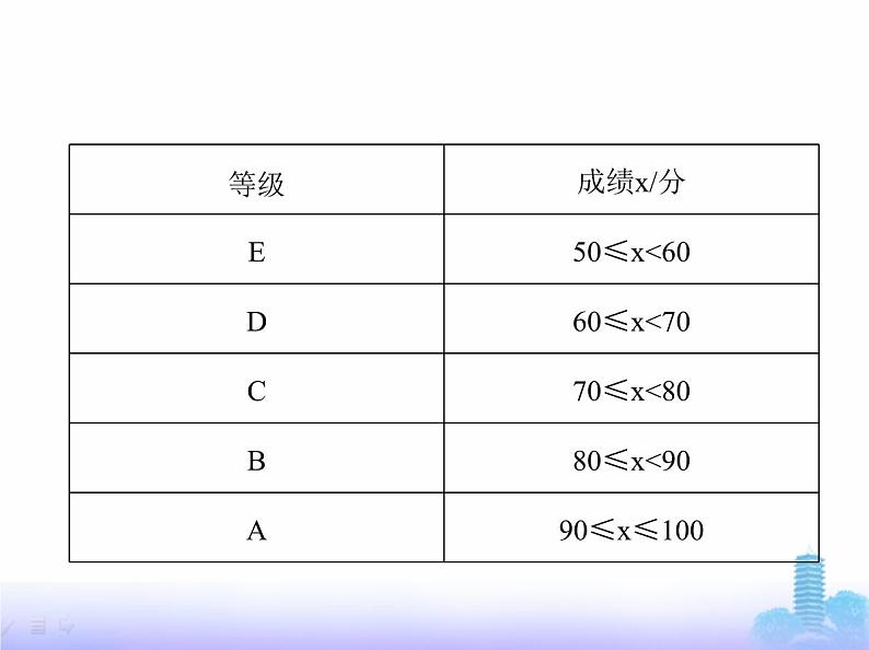 北师大版七年级数学上册第6章数据的收集与整理3数据的表示第2课时利用频数直方图表示数据课件07