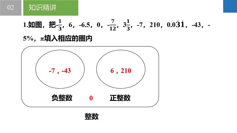 2.1.2 正数与负数：有理数的概念与分类（同步课件） 七年级数学上册同步（苏科版2024）05