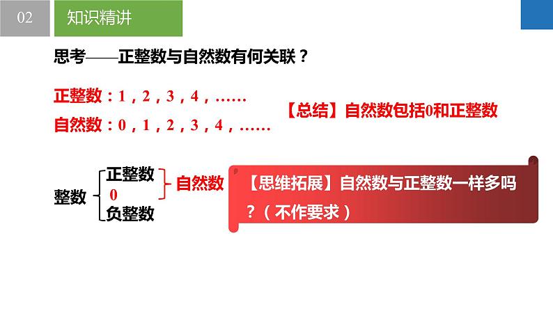 2.1.2 正数与负数：有理数的概念与分类（同步课件） 七年级数学上册同步（苏科版2024）06