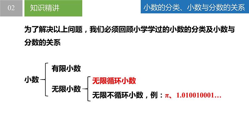 2.1.2 正数与负数：有理数的概念与分类（同步课件） 七年级数学上册同步（苏科版2024）08