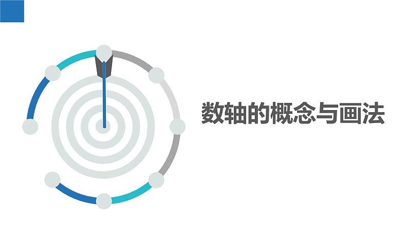 2.2.1数轴：数轴的概念与画法、用数轴表示数（同步课件） 七年级数学上册同步（苏科版2024）03