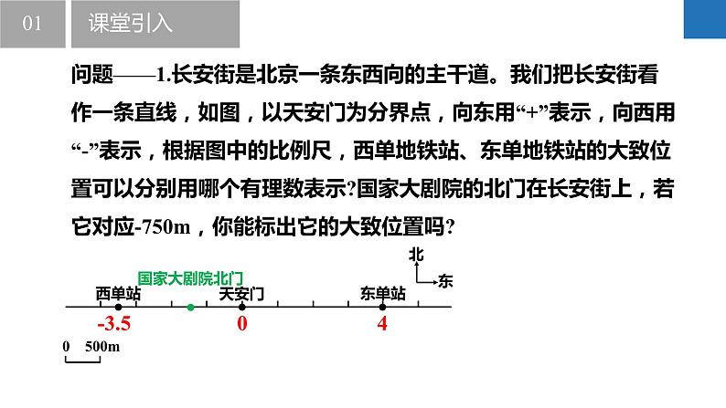 2.2.1数轴：数轴的概念与画法、用数轴表示数（同步课件） 七年级数学上册同步（苏科版2024）04