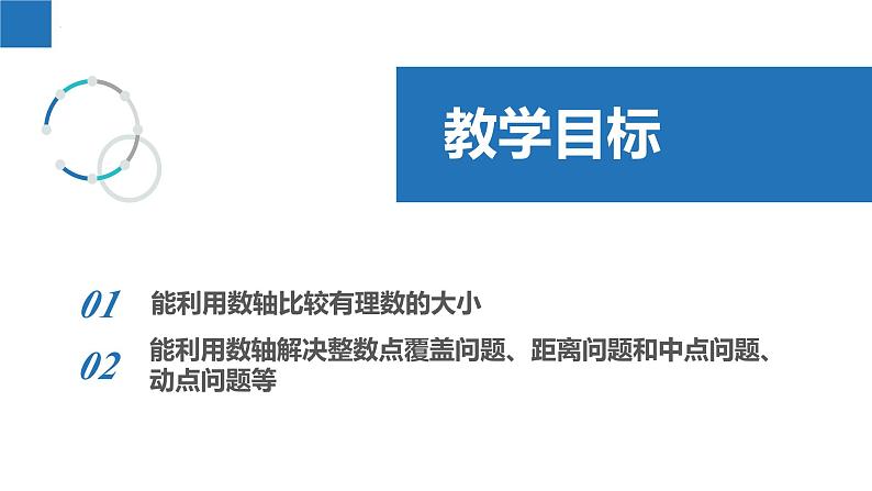 2.2.2数轴：有理数的大小、利用数轴解决其他问题（同步课件） 七年级数学上册同步（苏科版2024）02