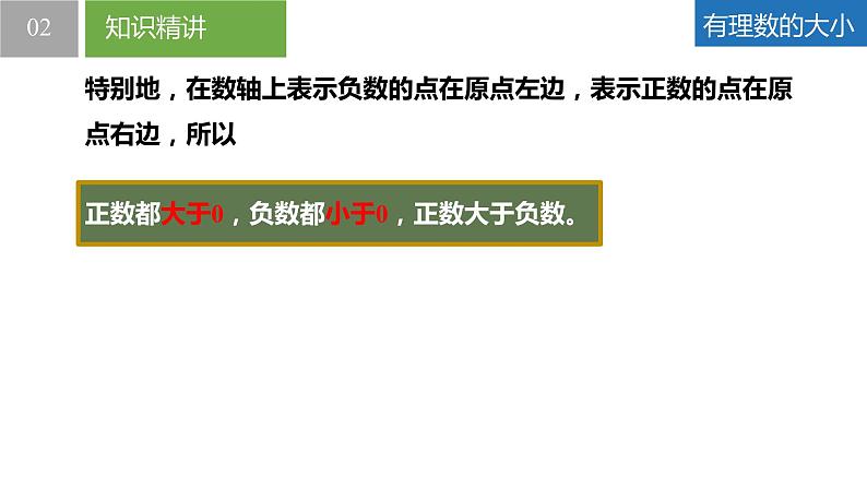 2.2.2数轴：有理数的大小、利用数轴解决其他问题（同步课件） 七年级数学上册同步（苏科版2024）07