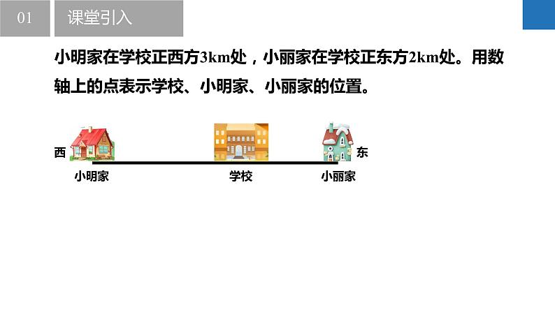 2.3.1绝对值与相反数：绝对值（同步课件） 七年级数学上册同步（苏科版2024）04