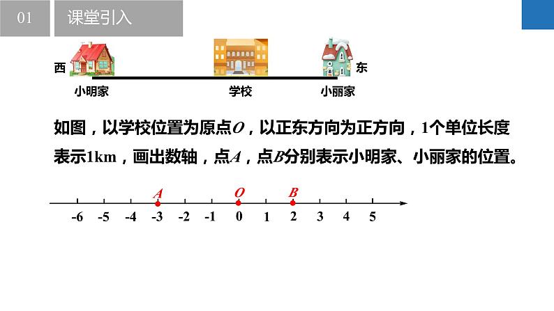 2.3.1绝对值与相反数：绝对值（同步课件） 七年级数学上册同步（苏科版2024）05