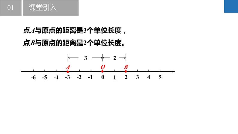 2.3.1绝对值与相反数：绝对值（同步课件） 七年级数学上册同步（苏科版2024）06