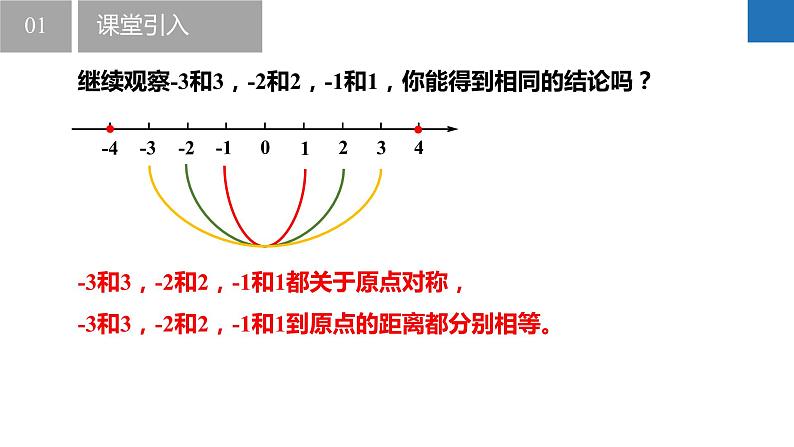 2.3.2绝对值与相反数：相反数（同步课件） 七年级数学上册同步（苏科版2024）06