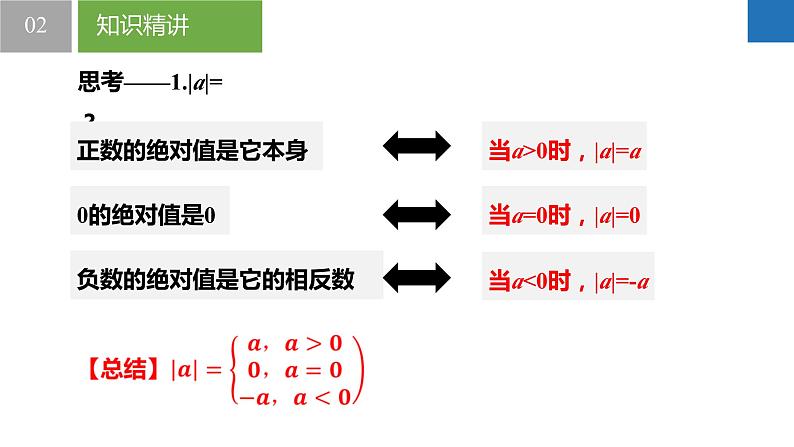 2.3.3绝对值与相反数：绝对值的代数意义与化简求值、根据绝对值比较数的大小（同步课件） 七年级数学上册同步（苏科版2024）06