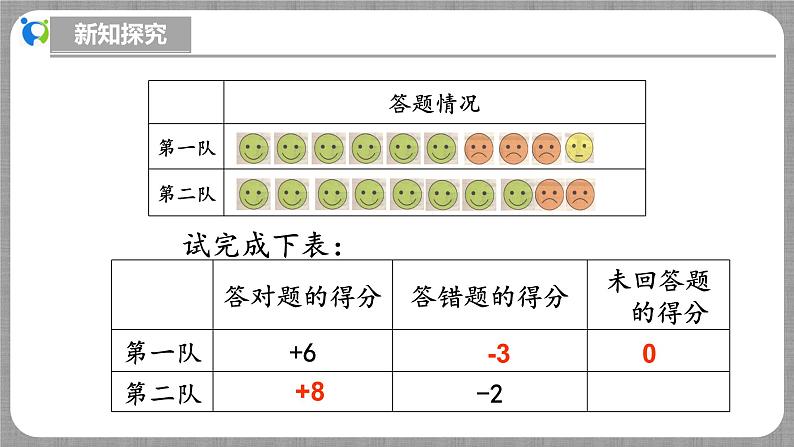 北师大版数学七年级上册 2.1.1 认识有理数 课件+教学设计+导学案+同步练习08