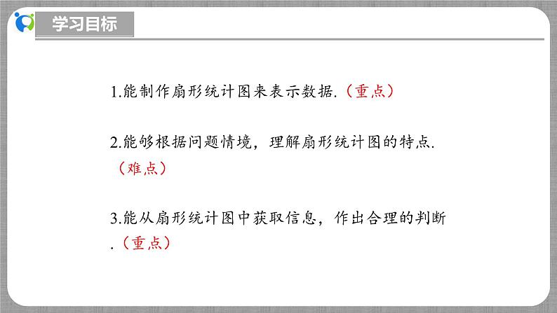 北师大版数学七年级上册 6.3.1 数据的表示-扇形统计图 课件+教学设计+导学案+同步练习03