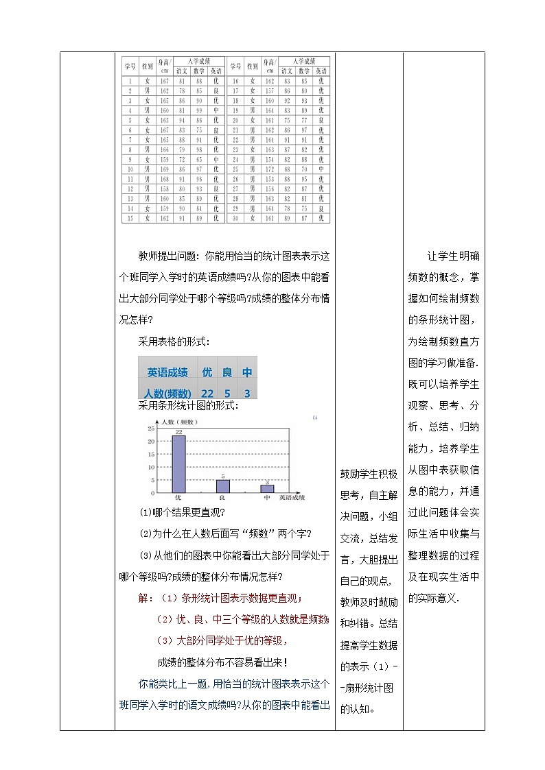 北师大版数学七年级上册 6.3.2 数据的表示-频数直方图 课件+教学设计+导学案+同步练习02