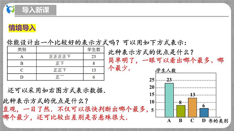 北师大版数学七年级上册 6.3.2 数据的表示-频数直方图 课件+教学设计+导学案+同步练习06