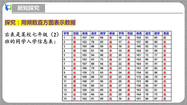 北师大版数学七年级上册 6.3.2 数据的表示-频数直方图 课件+教学设计+导学案+同步练习07