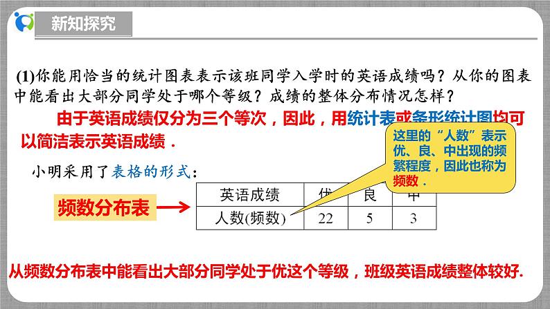 北师大版数学七年级上册 6.3.2 数据的表示-频数直方图 课件+教学设计+导学案+同步练习08